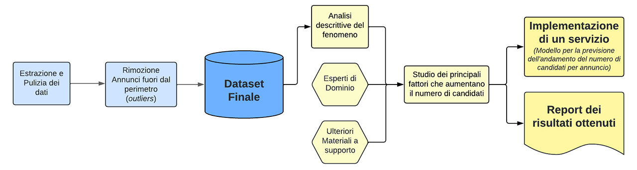 Descrizione dell'immagine